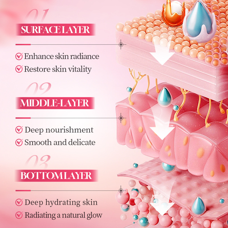 ชุดผลิตภัณฑ์บำรุงผิวหน้า 6 ชิ้ - Luxury Skincare Set บทวิจารณ์และราคา